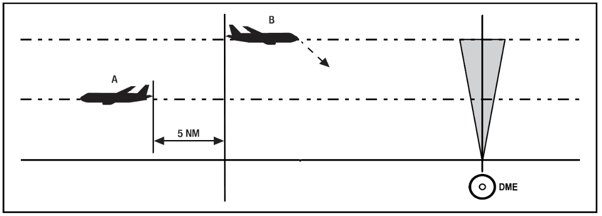 10nm Definite Passing Standard Diagram