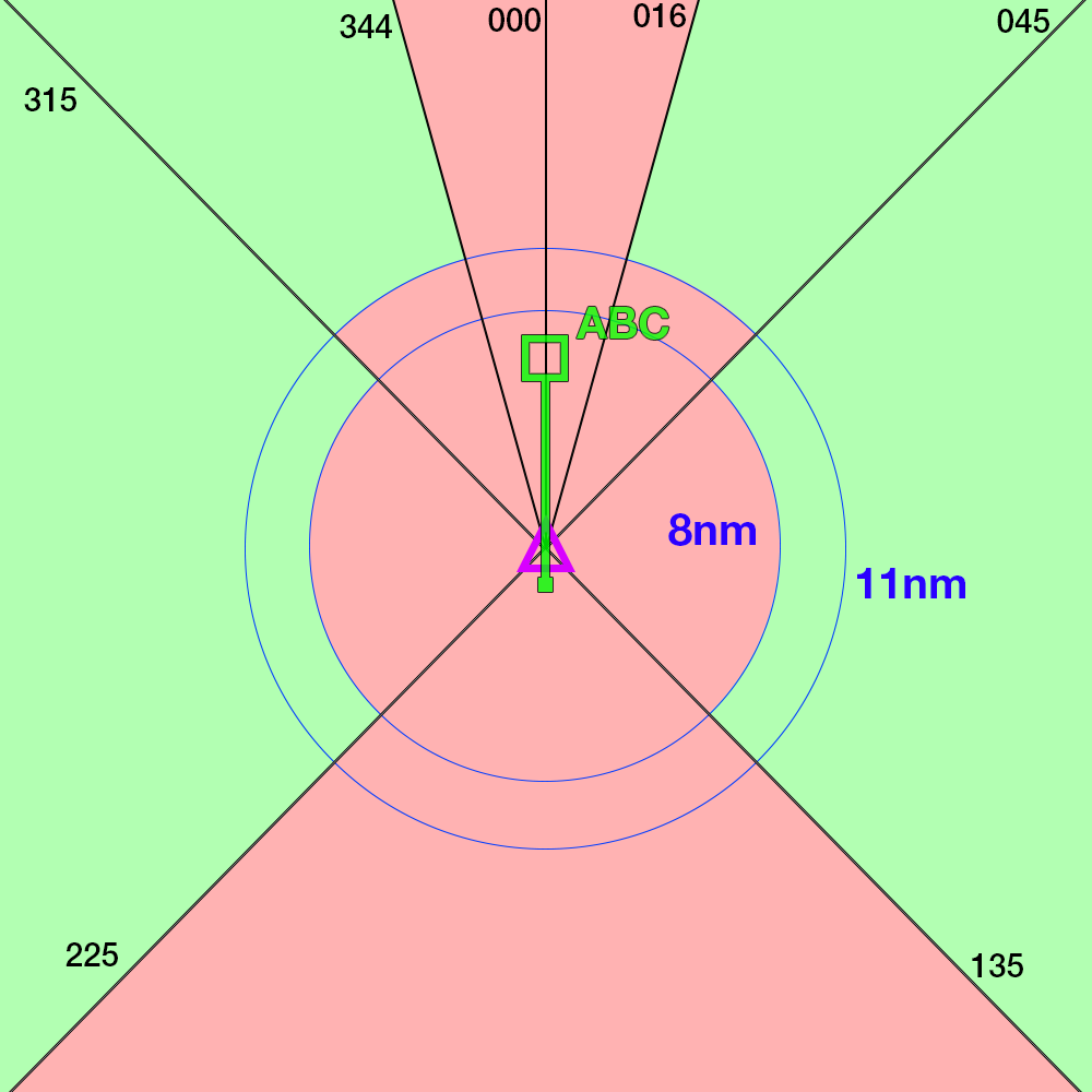 Lat Sep Diagram