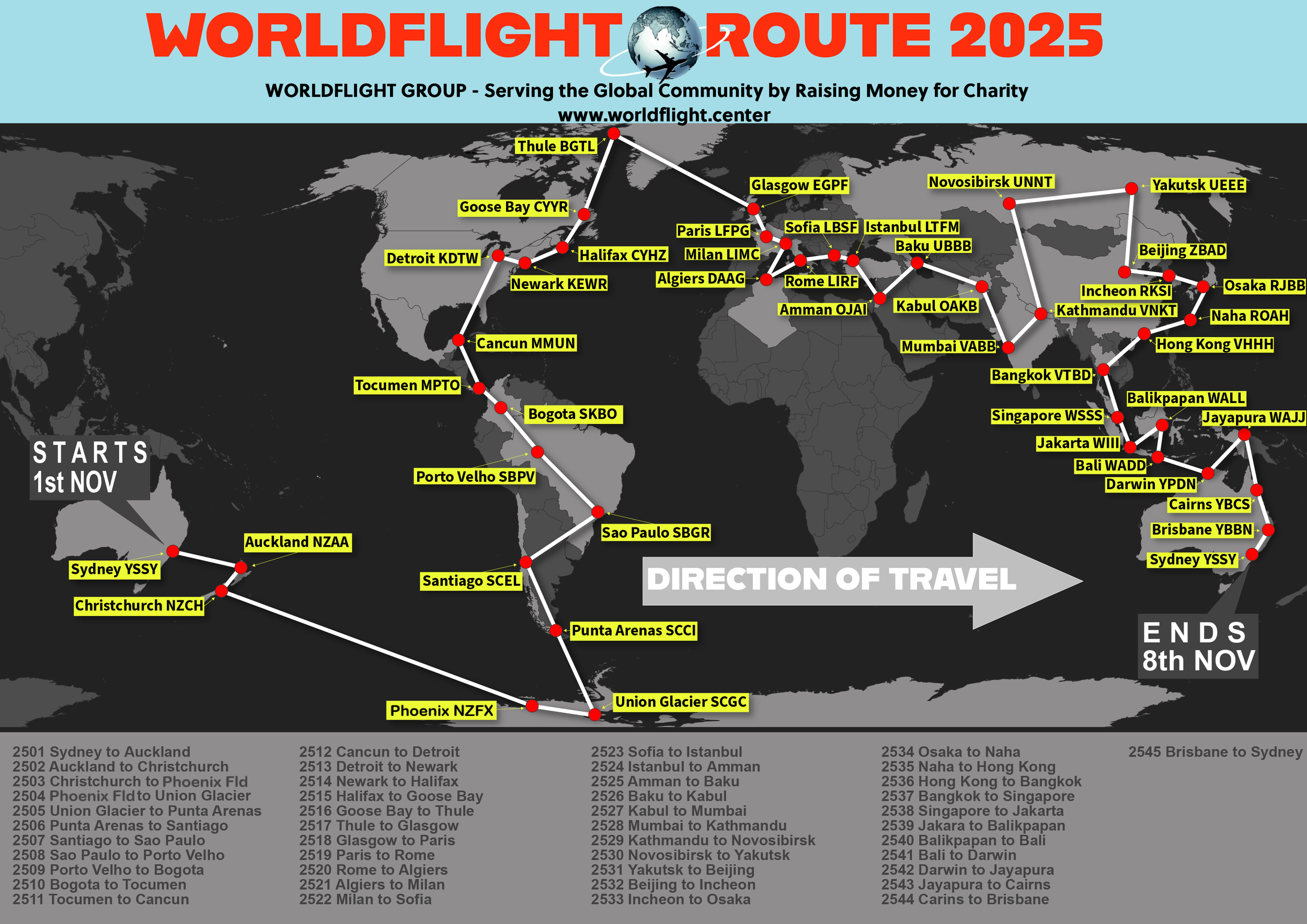 Worldflight Route